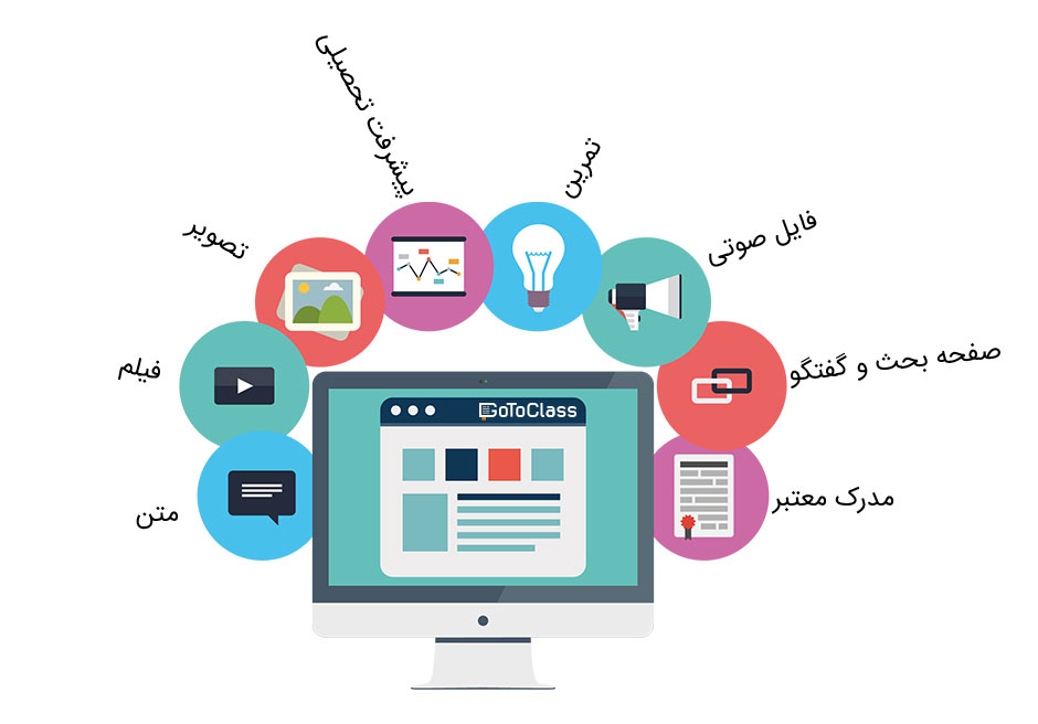 LMS سیستم مدیریت یادگیری الکترونیکی