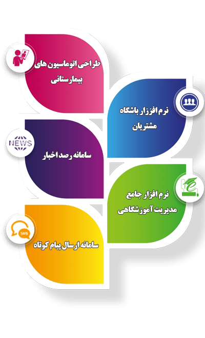 پیشگام رایان، معمار یک دنیای بدون مرز
