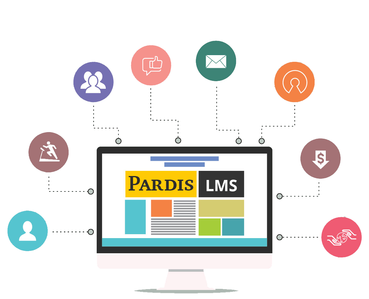 نرم افزار آموزش مجازی lms چیست؟