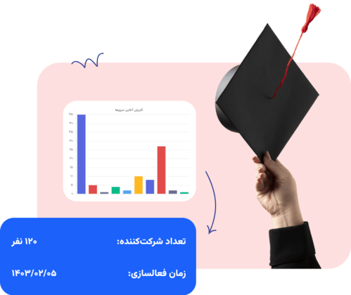 پیشگام رایان داده پژوه